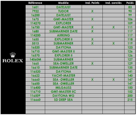 rolex watch weight grams|rolex watch weight chart.